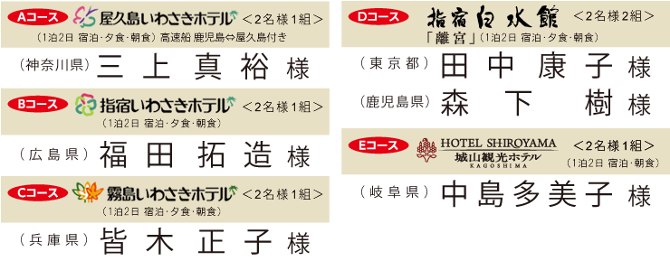 キャンペーン2当選者